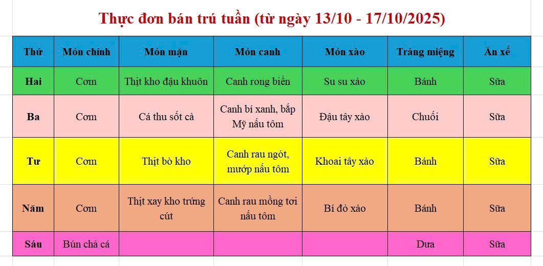 Thực đơn tuần (từ ngày 13 - 17/10/2025)