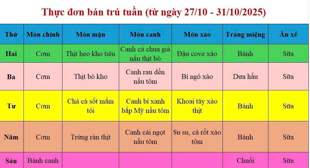 Thực đơn tuần (từ ngày 27 - 31/10/2025)