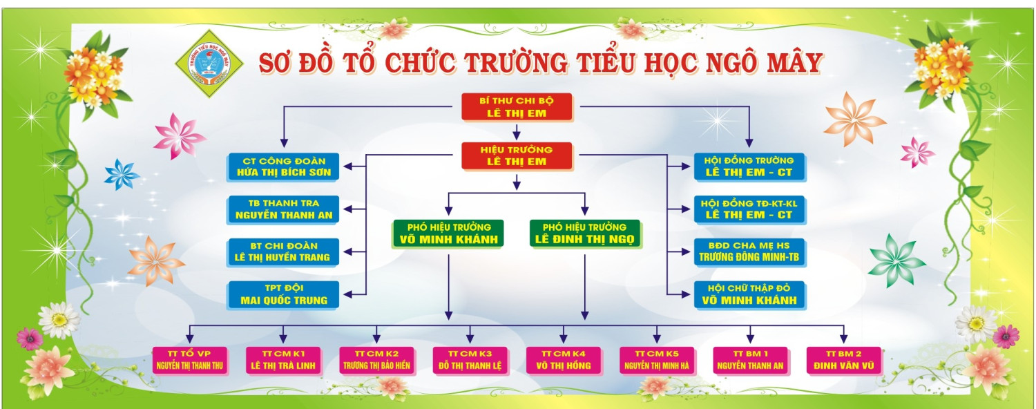MAU SO DO TO CHUC
