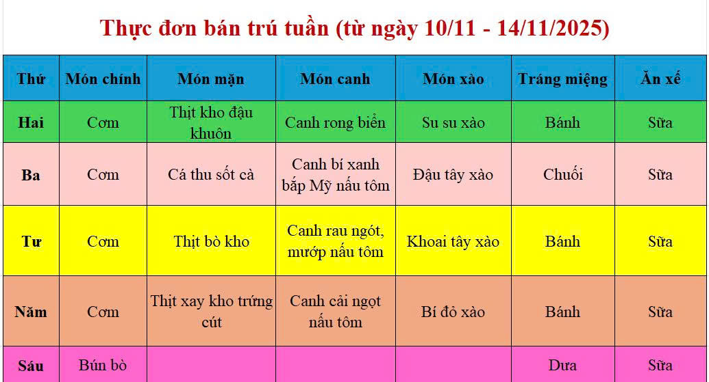 Thực đơn tuần (từ ngày 10 - 14/11/2025)