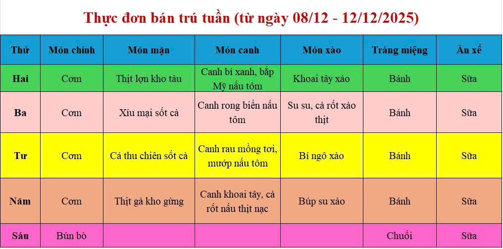 Thực đơn tuần (từ ngày 08/12 - 12/12/2025)