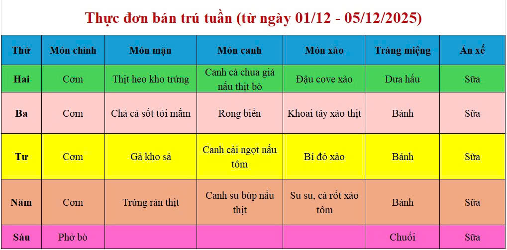 Thực đơn tuần (từ ngày 01/12 - 05/12/2025)