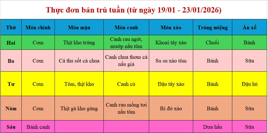 Thực đơn tuần (từ ngày 19/01 - 23/01/2026)